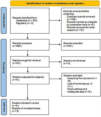 Indocyanine Green Fluorescence Using in Conduit Reconstruction for Patients With Esophageal Cancer to Improve Short-Term Clinical Outcome: A Meta-Analysis